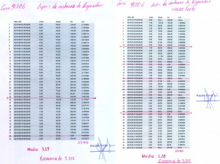 Empresa de Ônibus FORTE
